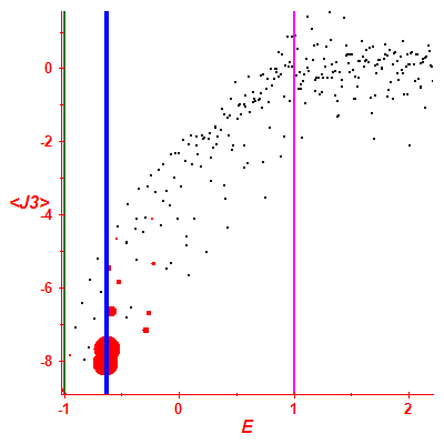 Peres lattice <J3>
